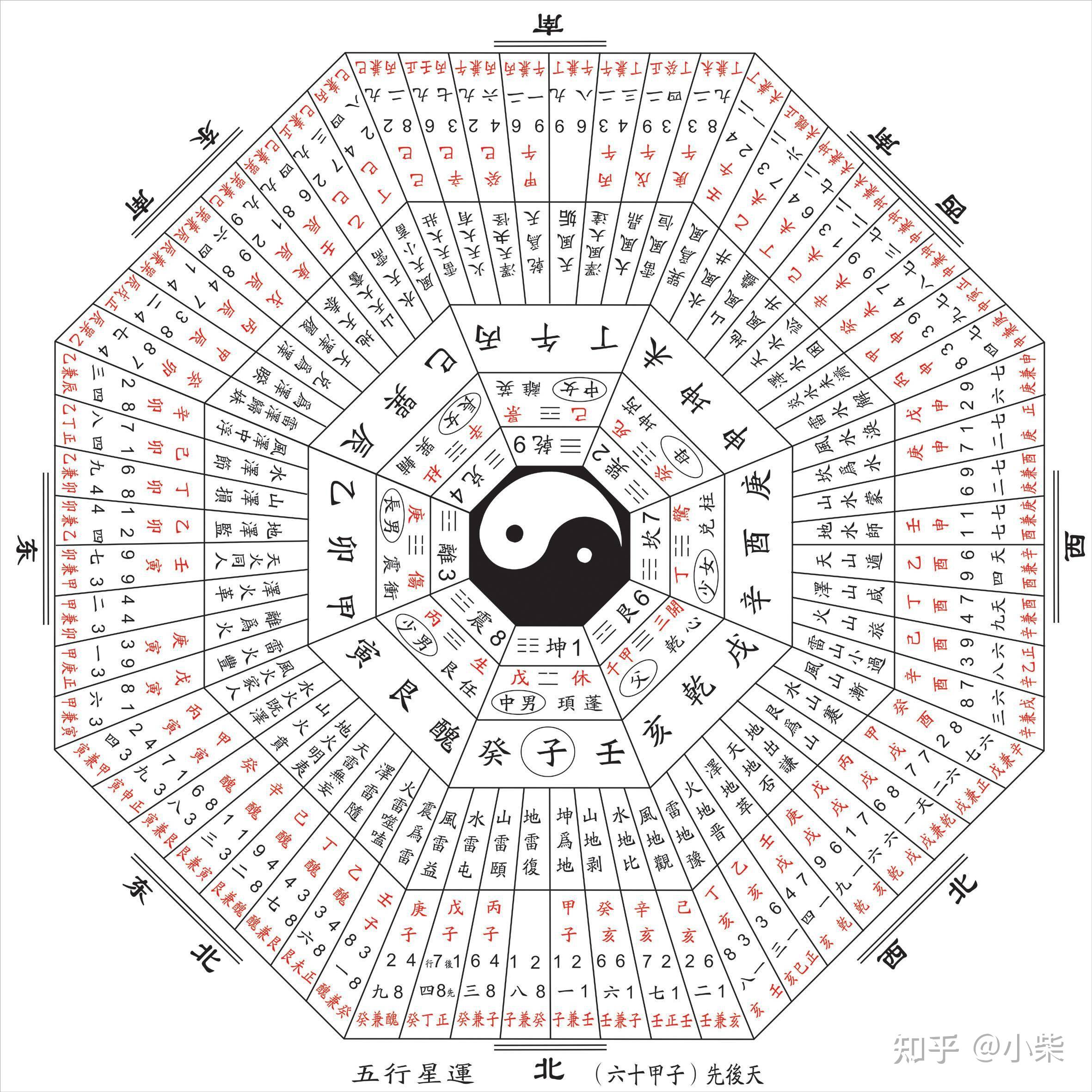 网上算命可信吗