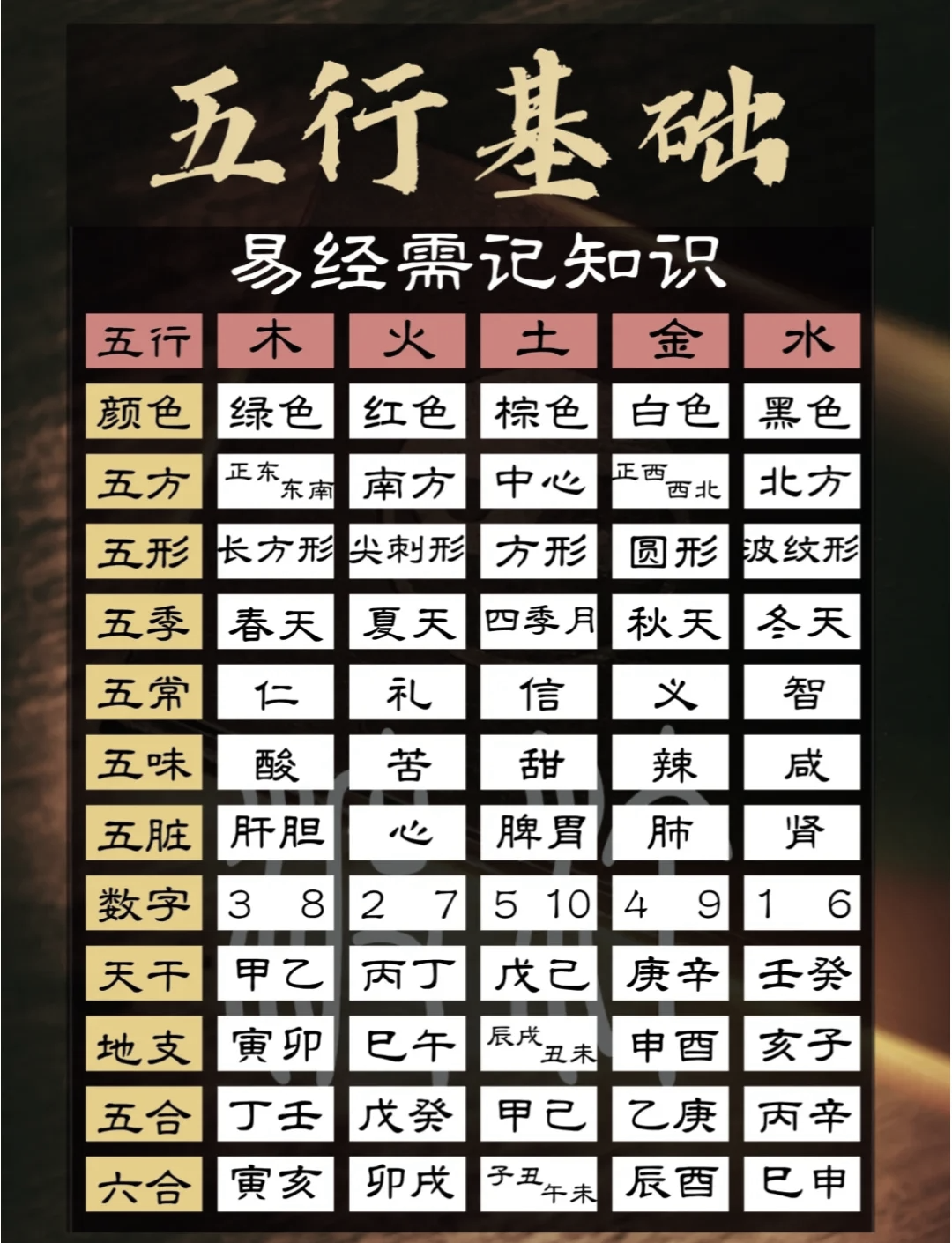 怎么看五行