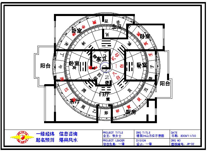 非多家居风水