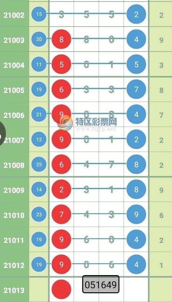 白小姐三肖三期开奖时间