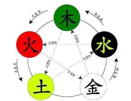 金土五行关系
