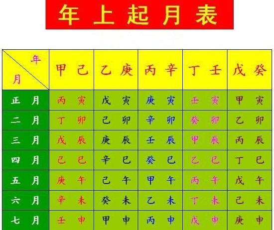 出生日期算五行