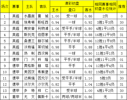 139期澳彩开奖结果