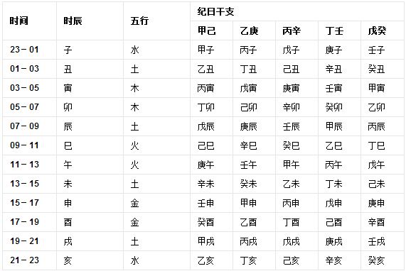 五行缺什么查询