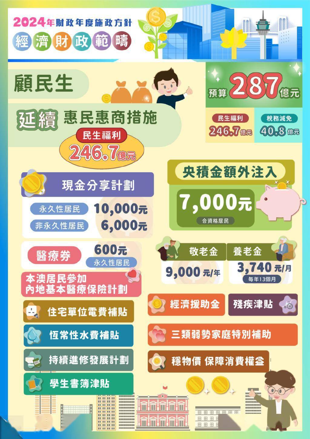 2024年澳门精彩资料