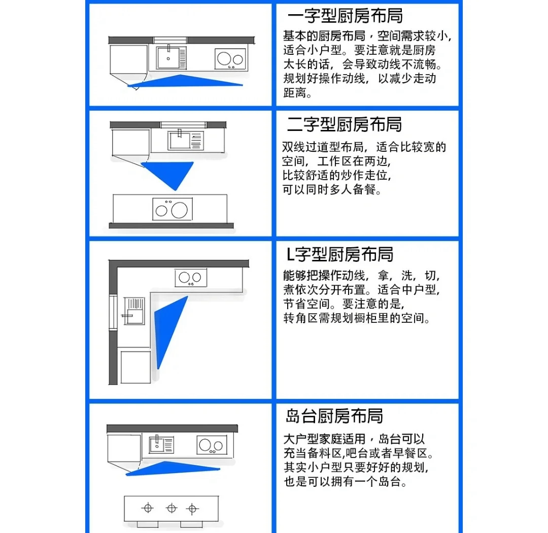 家居厨房风水布局