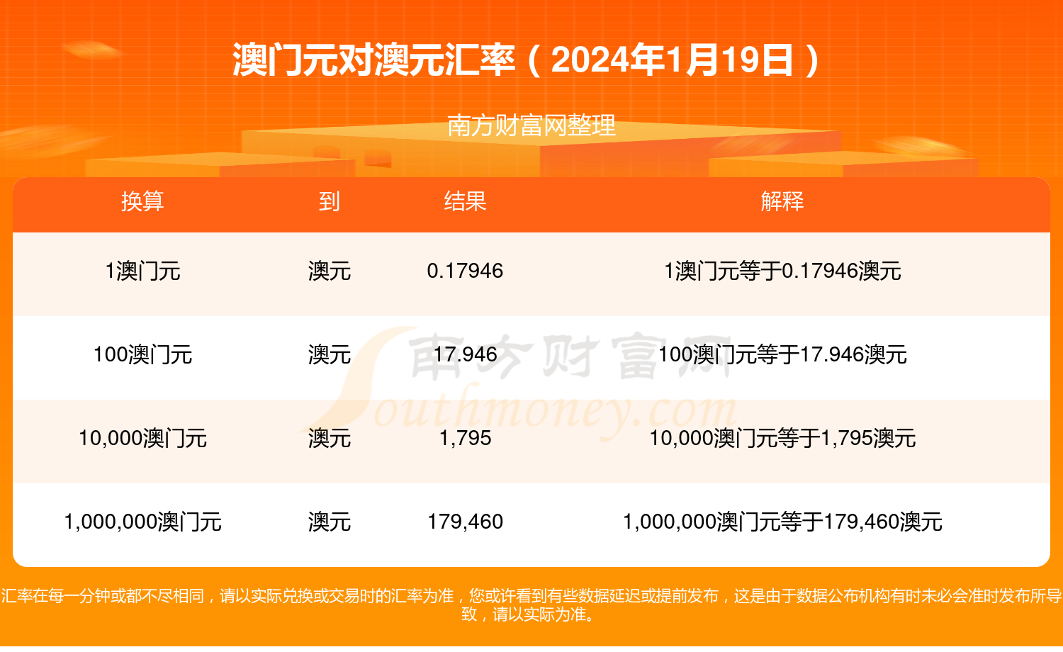 2023澳门全资料免费看
