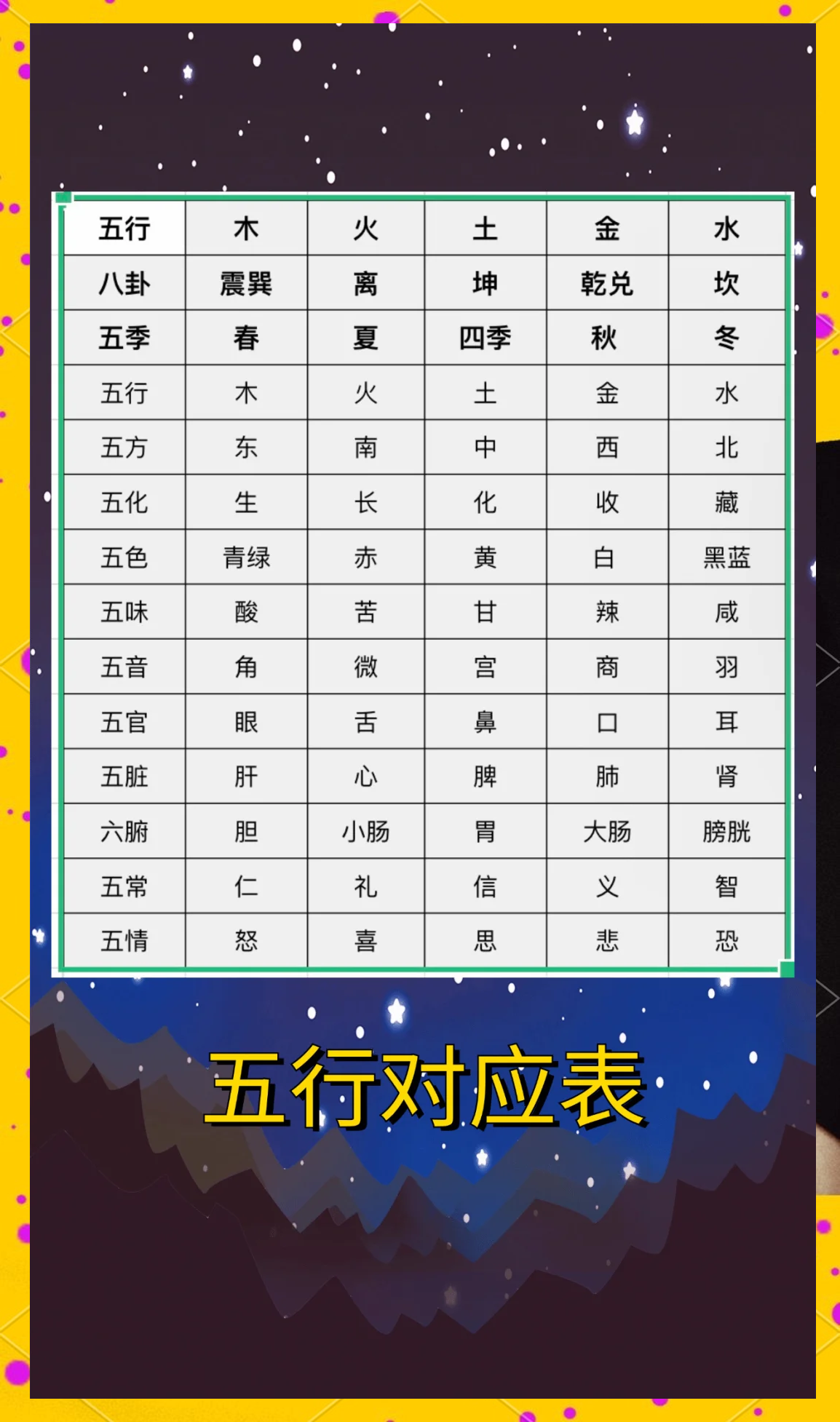 五行土代表什么