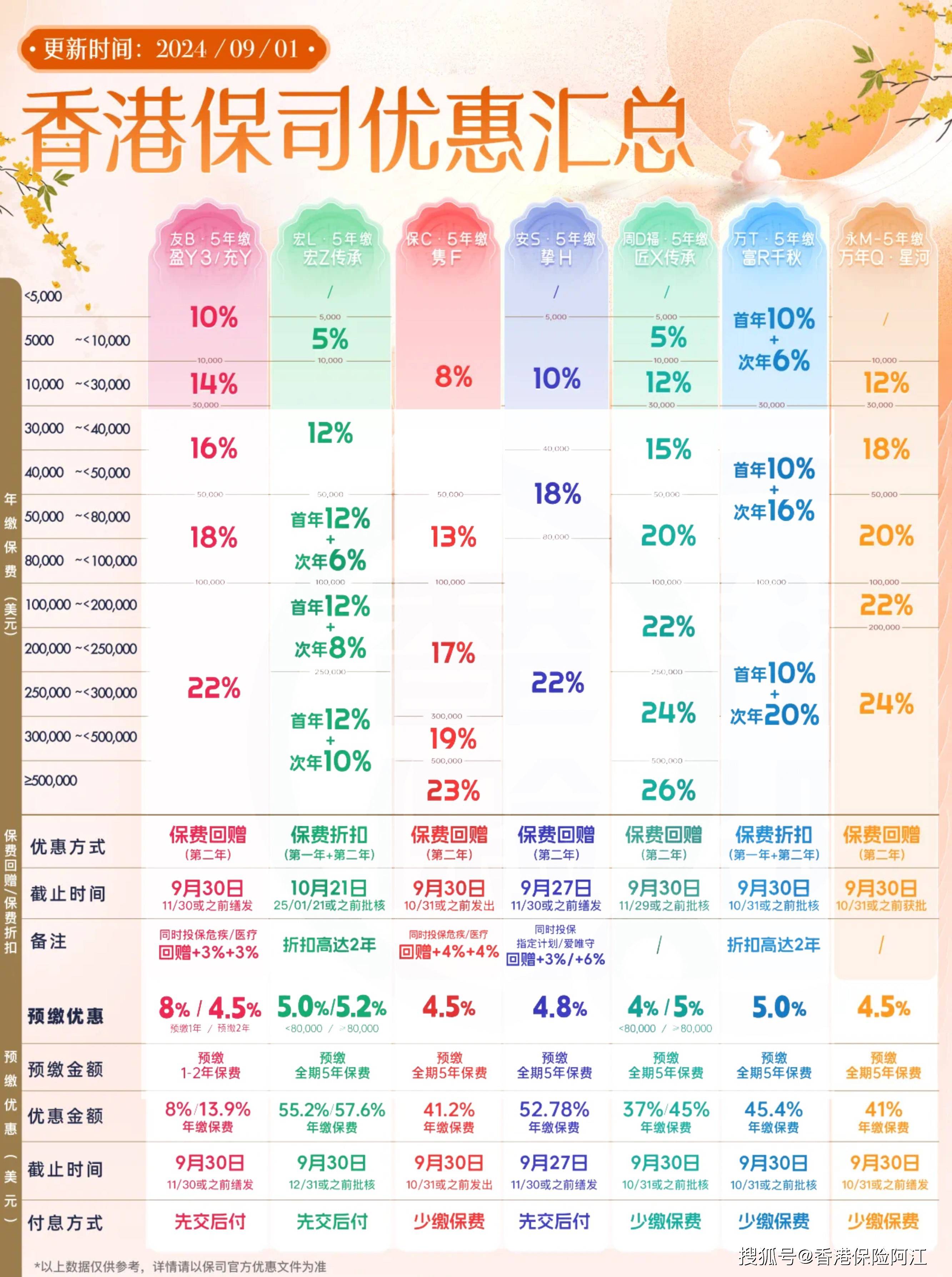 澳门六资料查询2023年