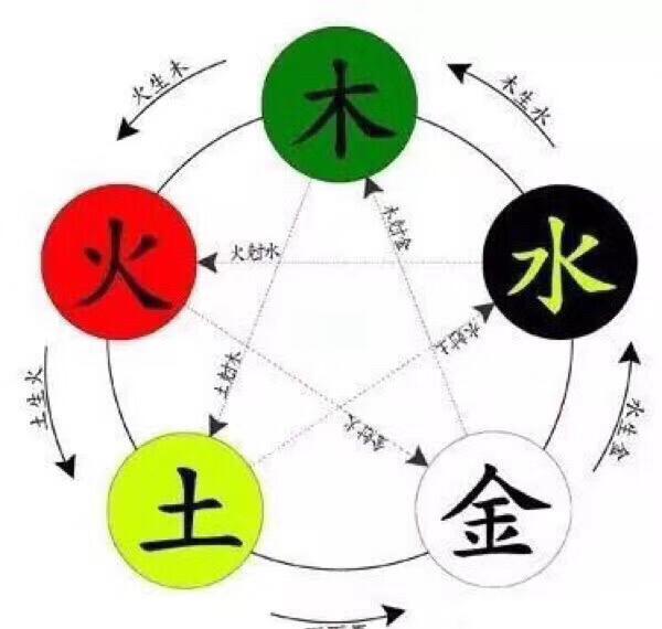 颜色五行属性