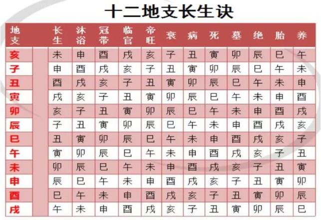 天干地支五行对照表