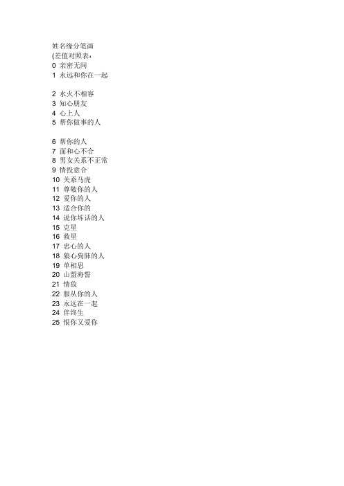 科普展现:姓名配免费测试（测试姓名）