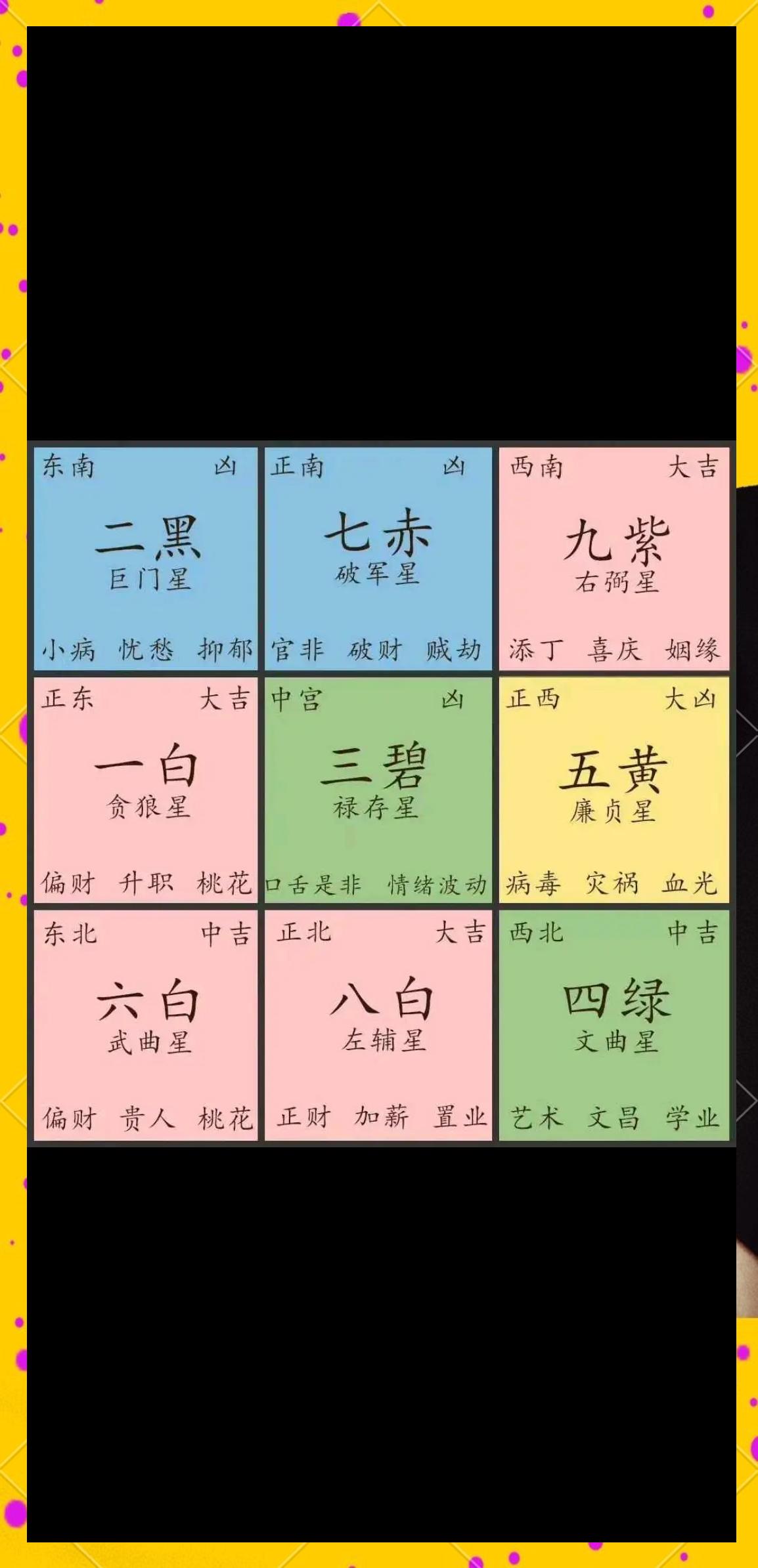 家居风水知识详解