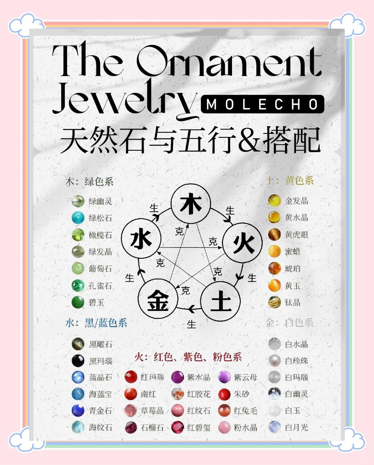 科普展现:颜色五行属性（火的颜色五行属性）