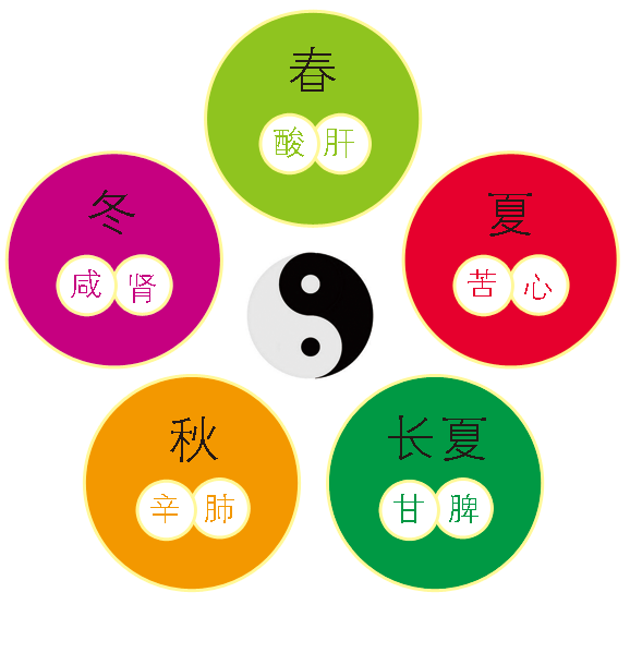 五行 第15页