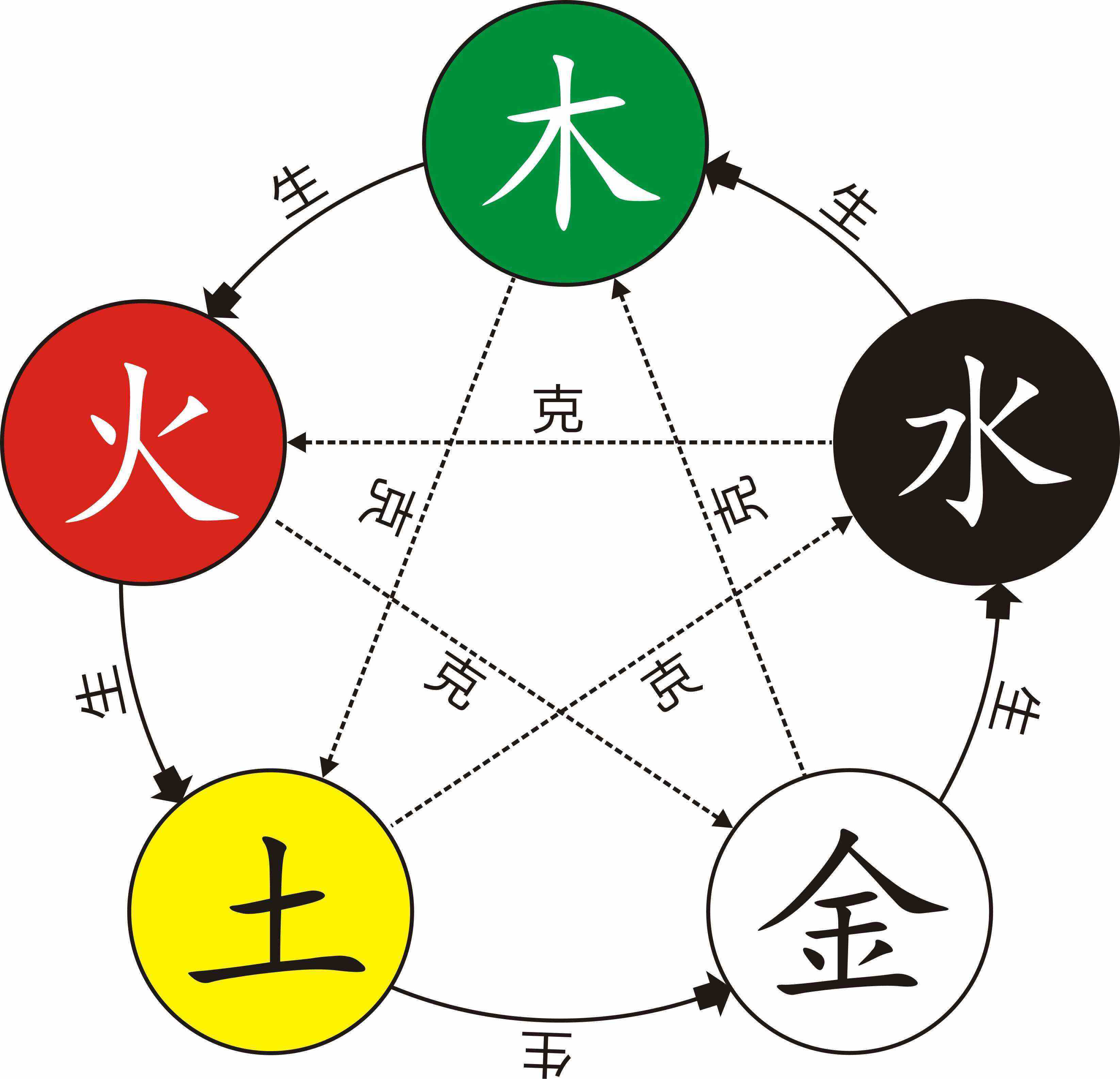 科普展现:汉字五行（汉字五行是怎么确定的）