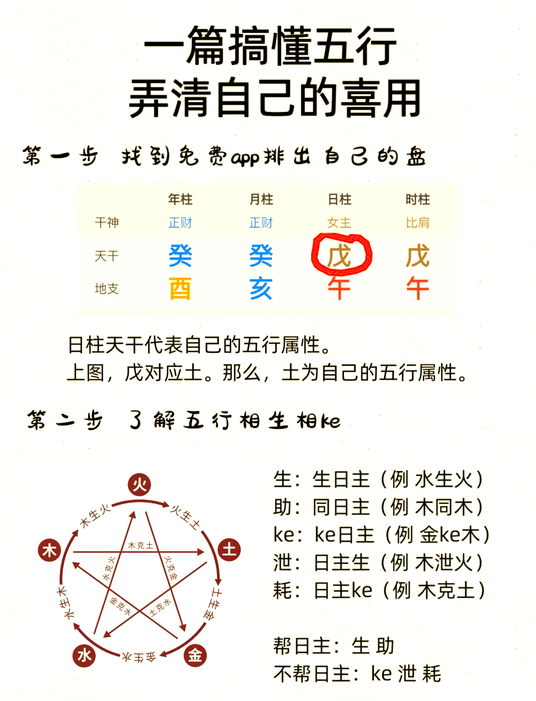 科普展现:生辰五行查询（生辰五行查询工具）