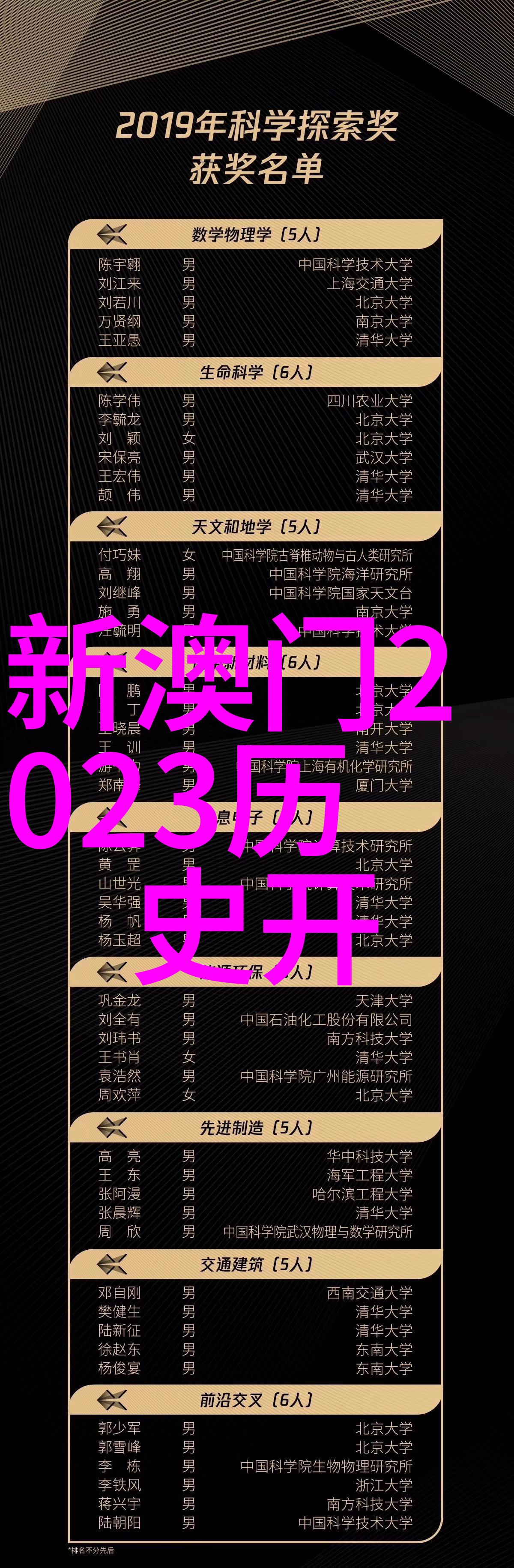 新澳门2024开奖历史结果