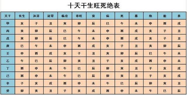 科普展现:姓名算命婚姻（姓名算命婚姻配对）