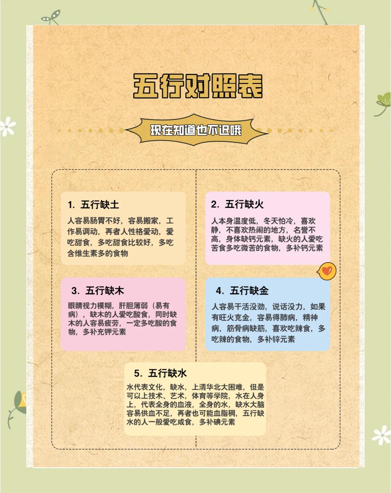 五行缺水怎么办