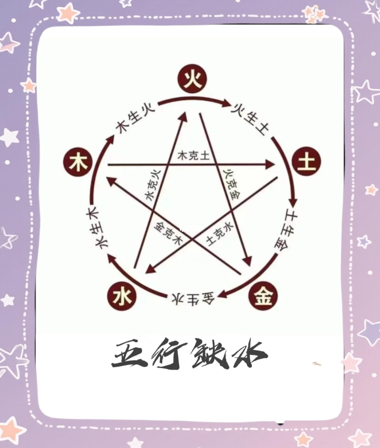 五行缺水怎么化解