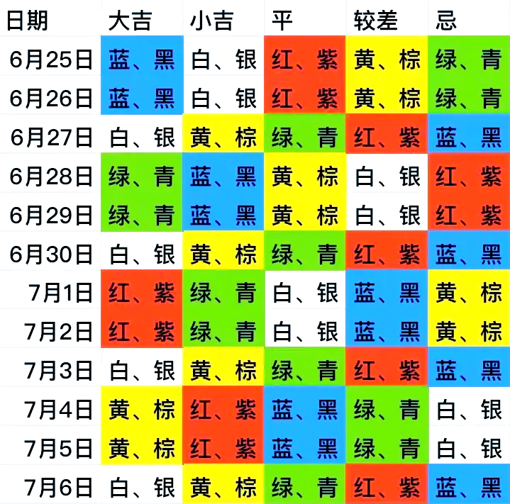 每日穿衣五行颜色