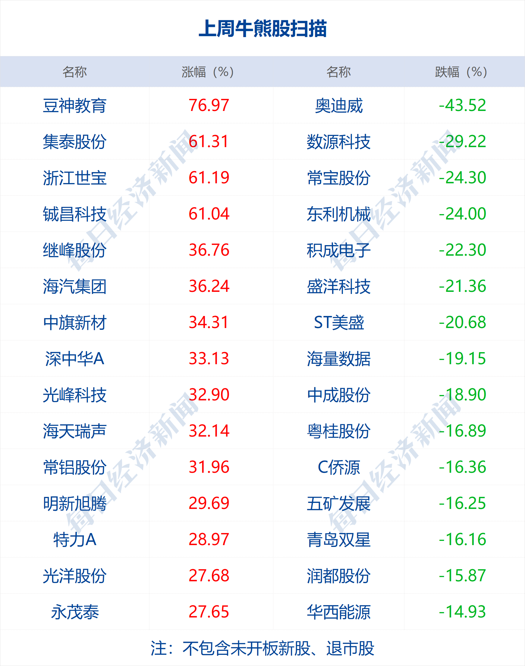 澳门最新开奖信息