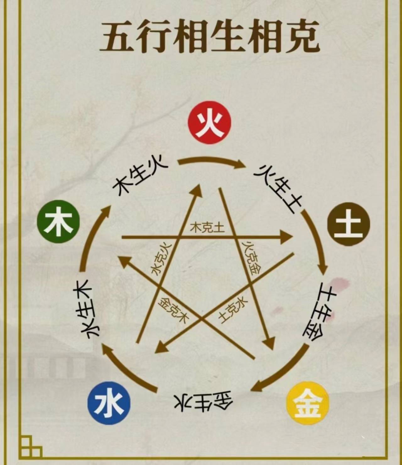 科普展现:查询五行（康熙笔画查询五行）
