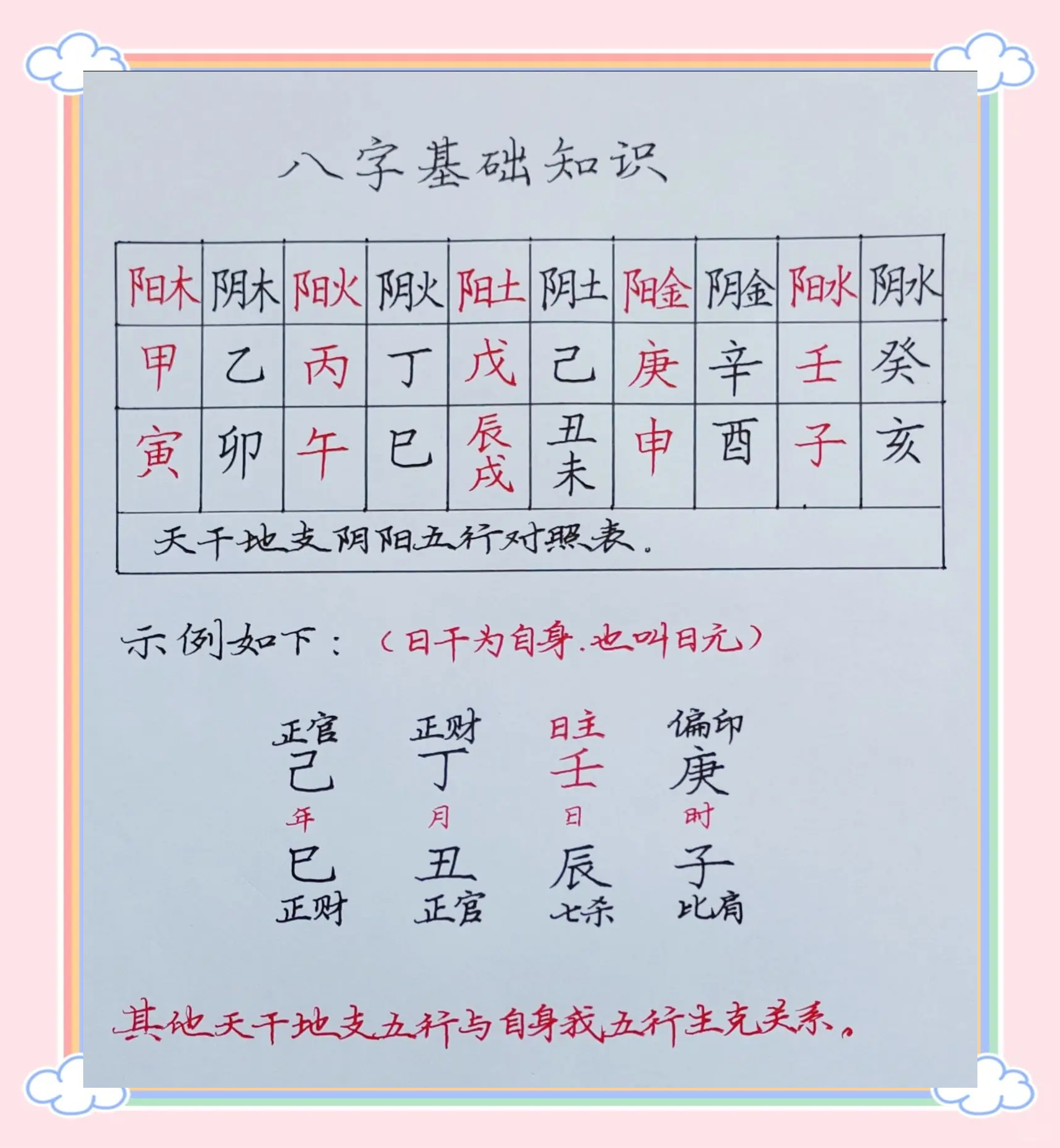 科普展现:地支五行（地支五行属性）