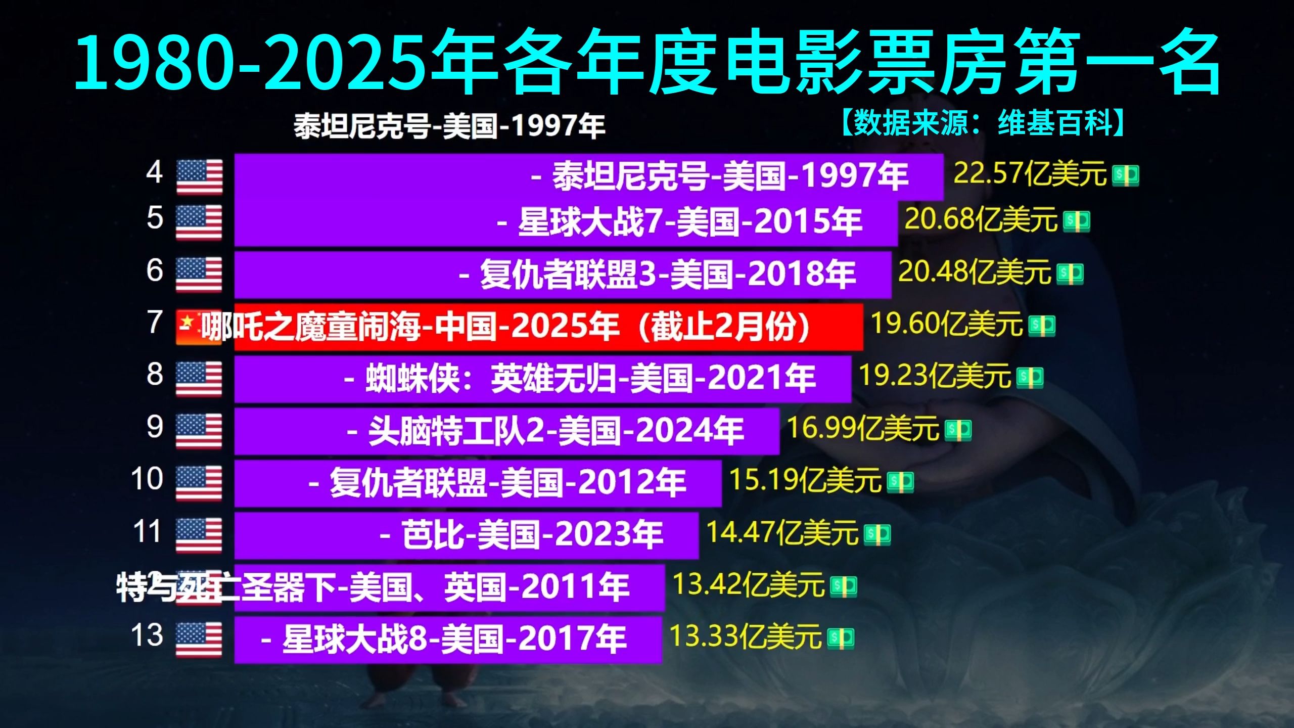 电影排行榜哪个最权威