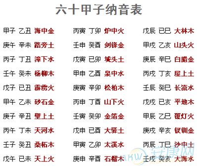 地支五行对照表