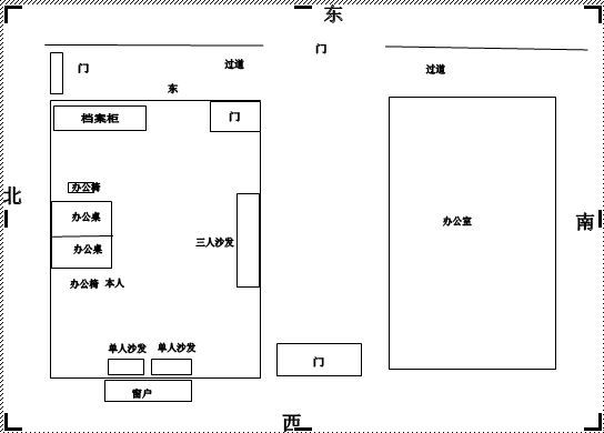办公室风水方位
