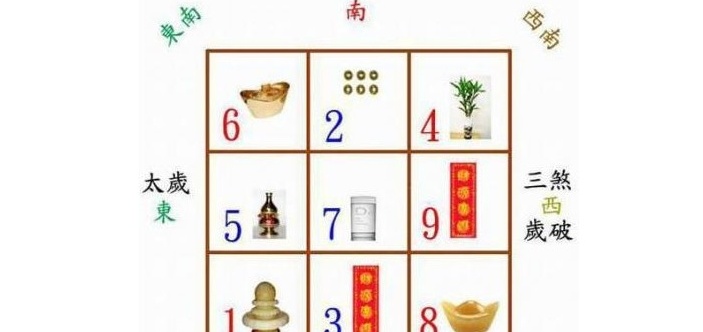 家居风水旺财方法