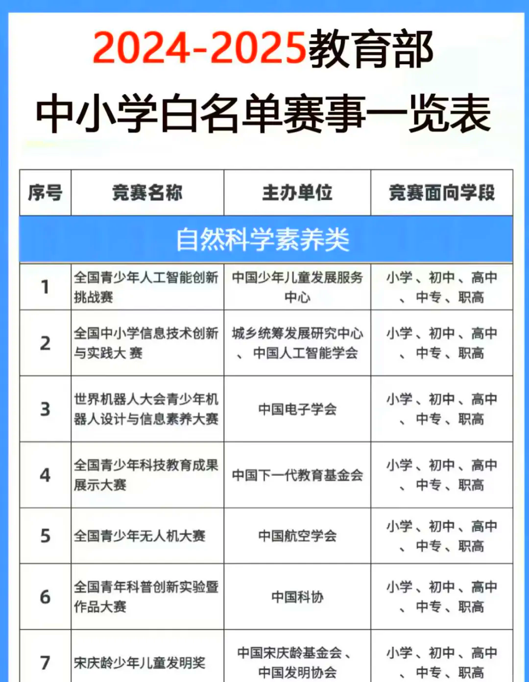 体育赛事各阶段是如何划分的