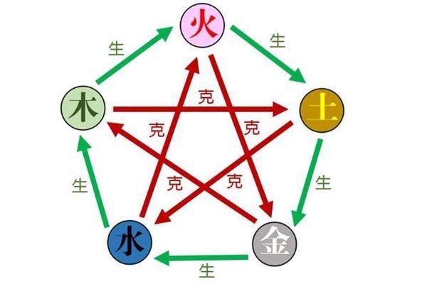 科普展现:官杀混杂男命（天干官杀混杂男命）
