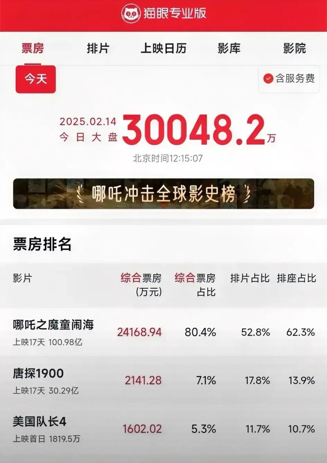 北美电影票房排行榜实时2023