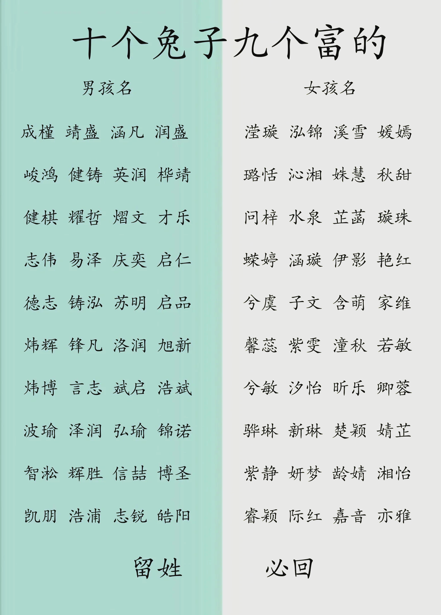 科普展现:男孩取名大全（周姓男孩取名大全）