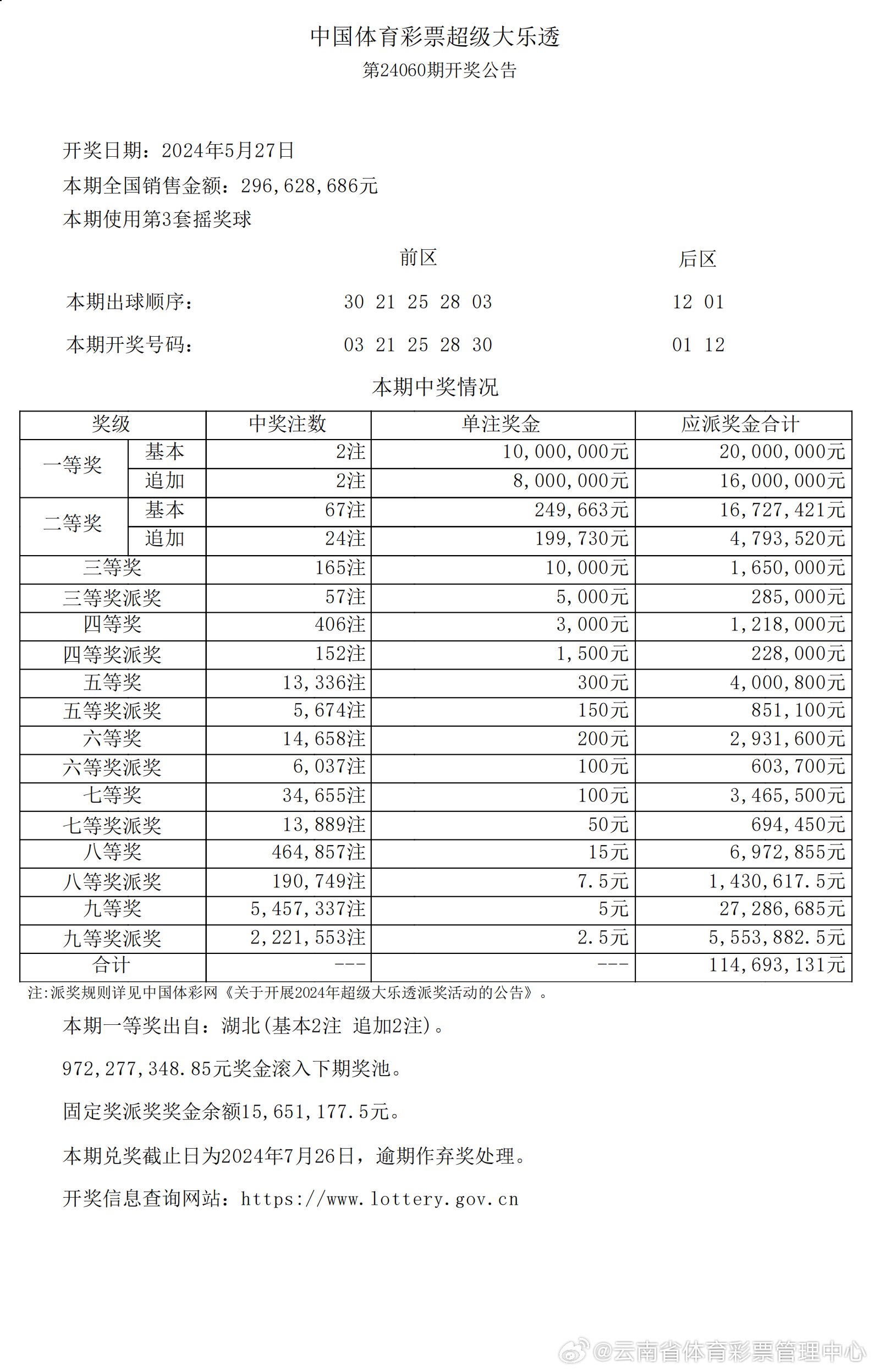 新澳门彩出号综合走势走势分析