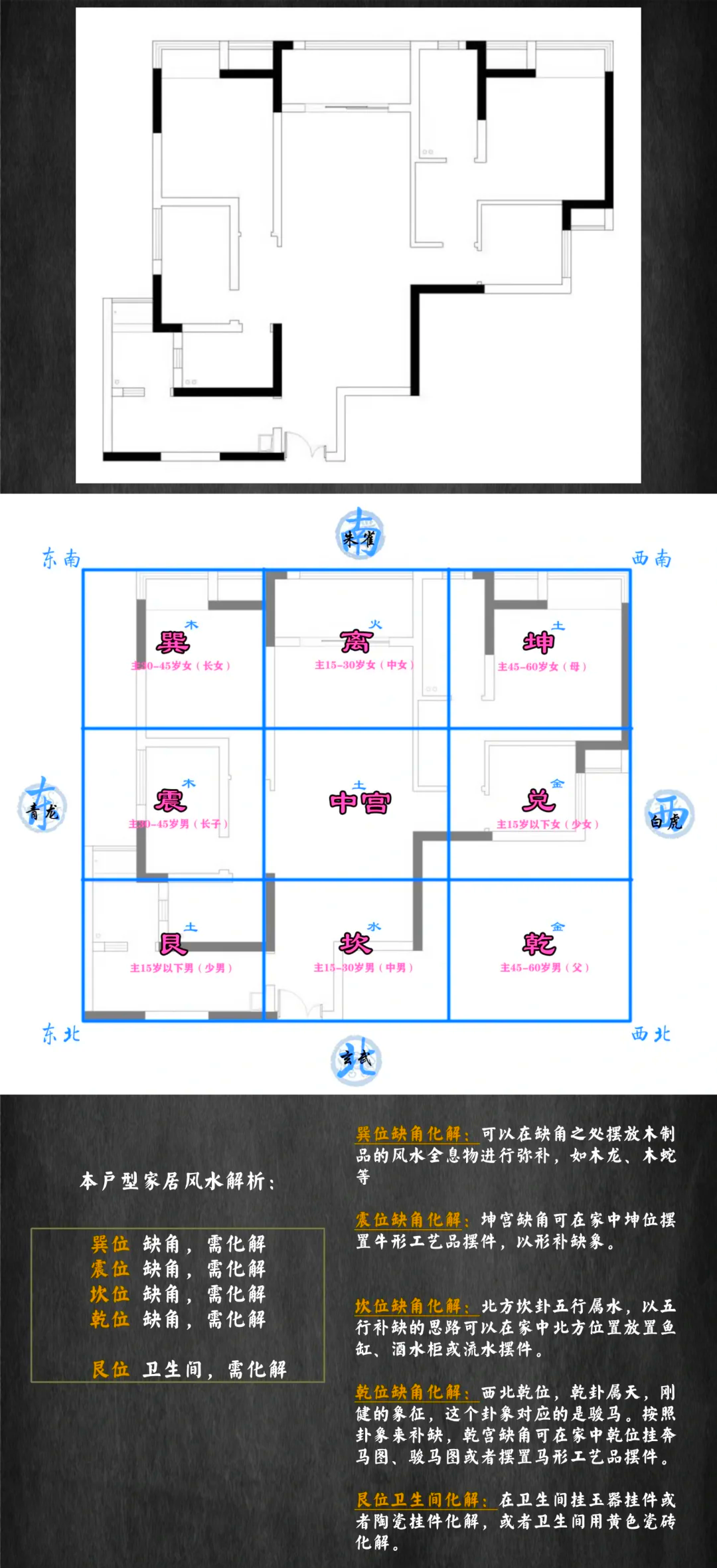 住宅户型风水禁忌