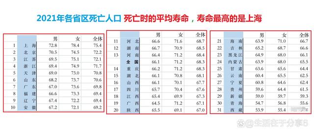 上海人均寿命