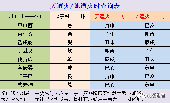 五行 第3页