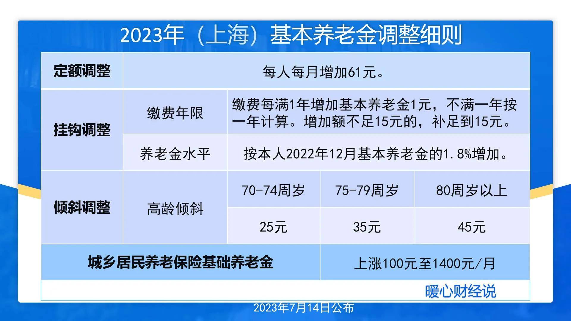 上海平均寿命