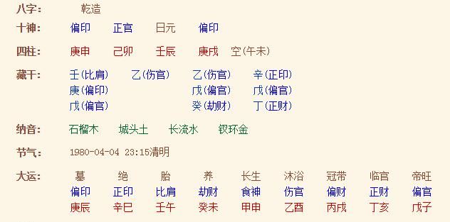科普展现:怎么看命格（生辰八字怎么看命格）
