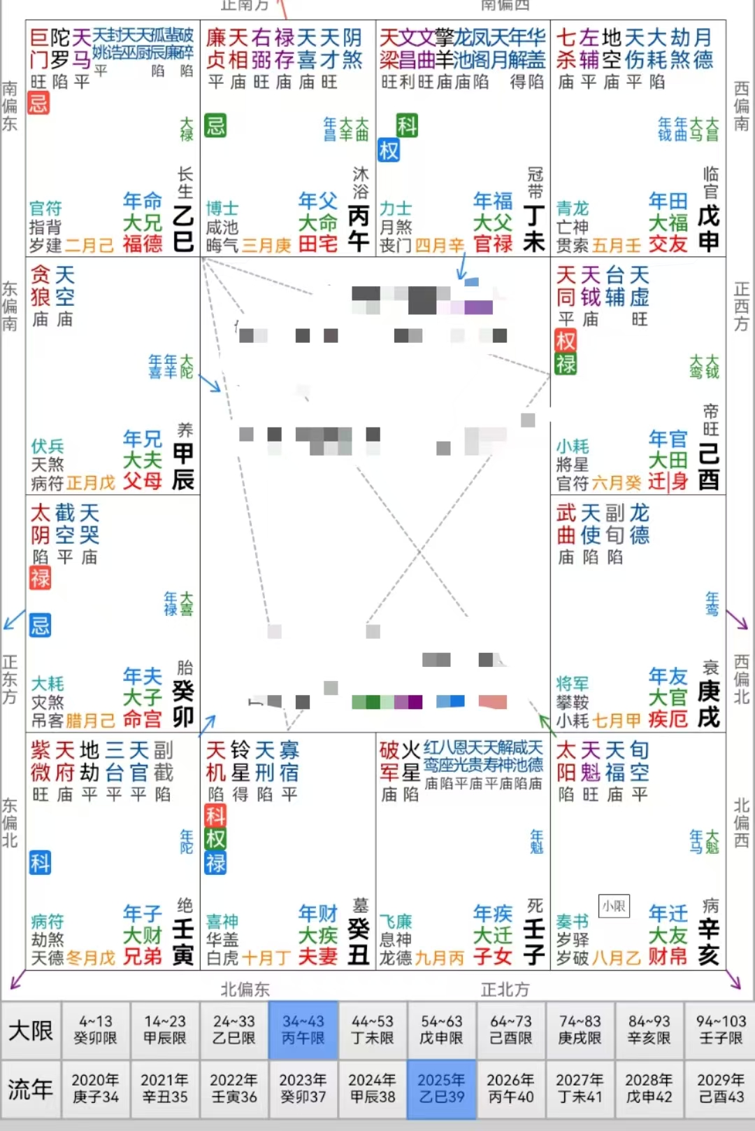 科普展现:紫微命盘（紫微命盘详解免费版）