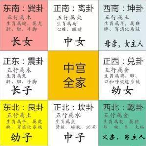 科普展现:买房风水看法（买房的风水学）