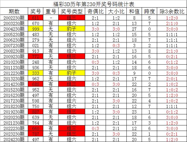 今日3d精准预测号码