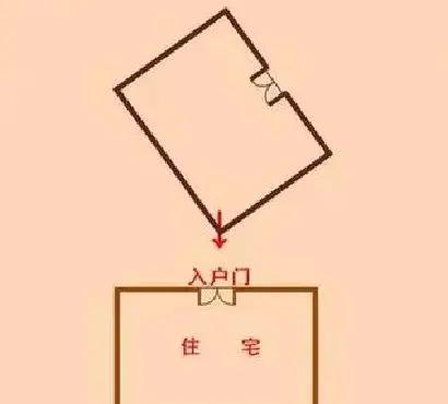 科普展现:隔角煞化解方法（隔角煞查法）