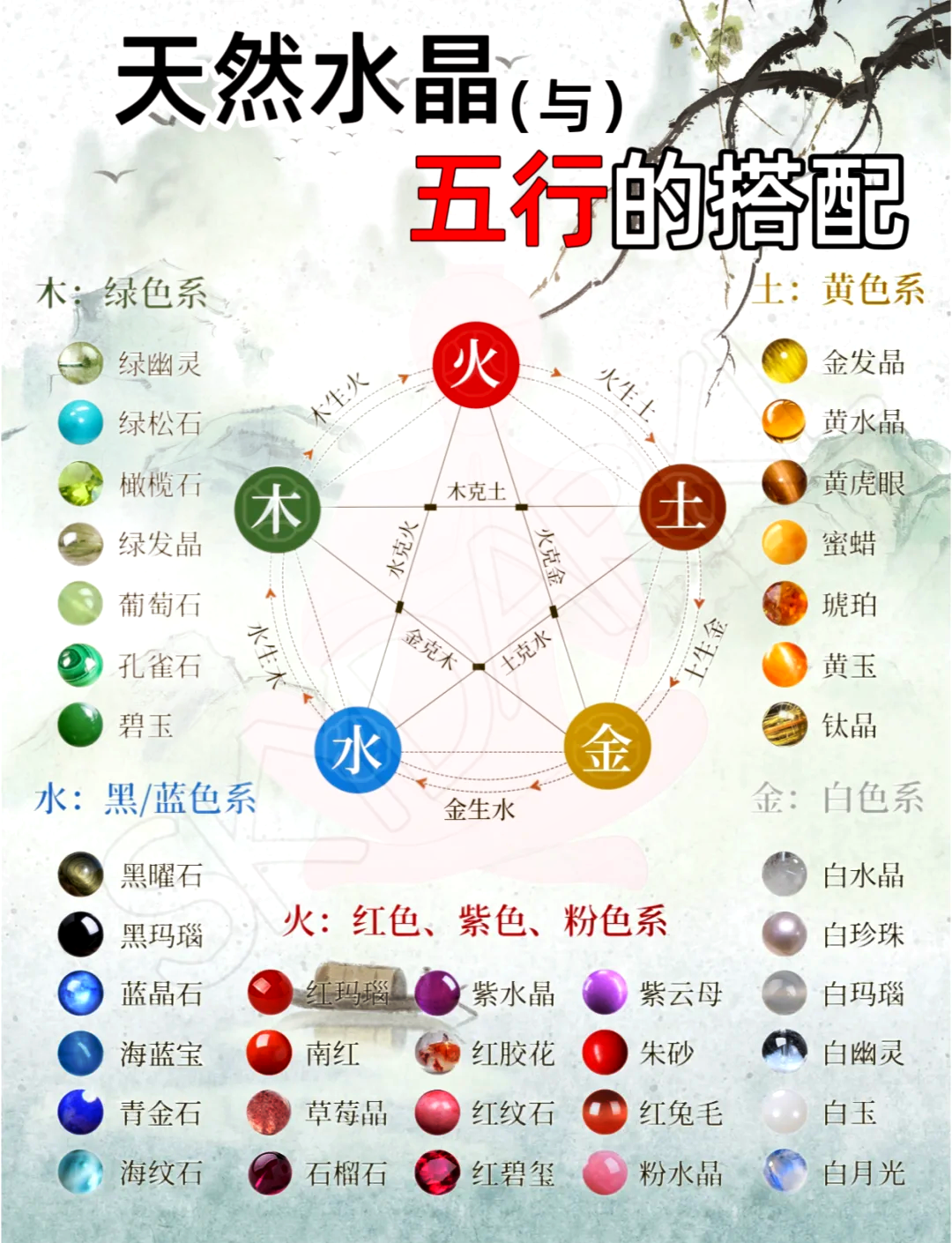 景五行属性什么