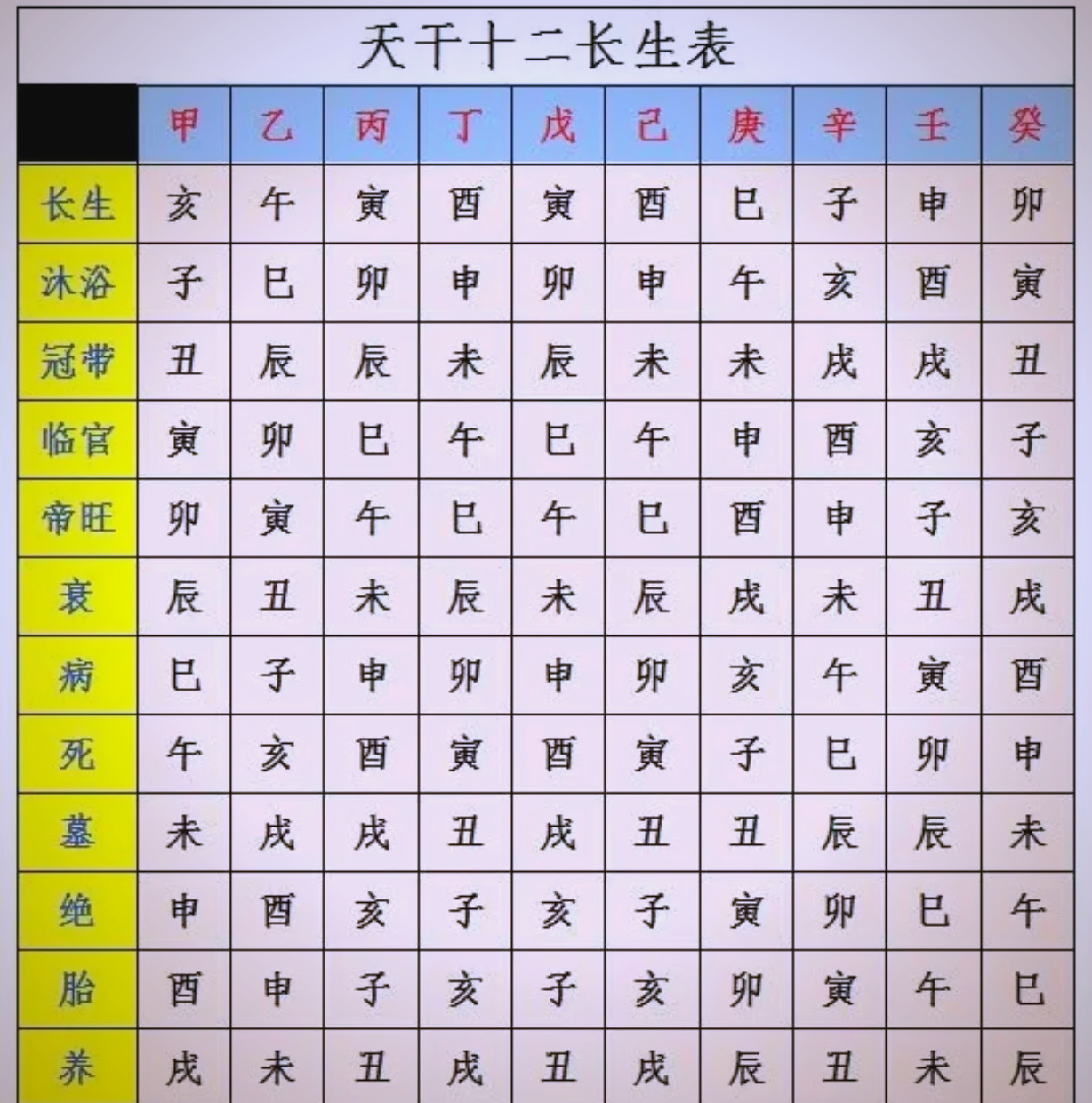 科普展现:十二天干（十二天干五行）