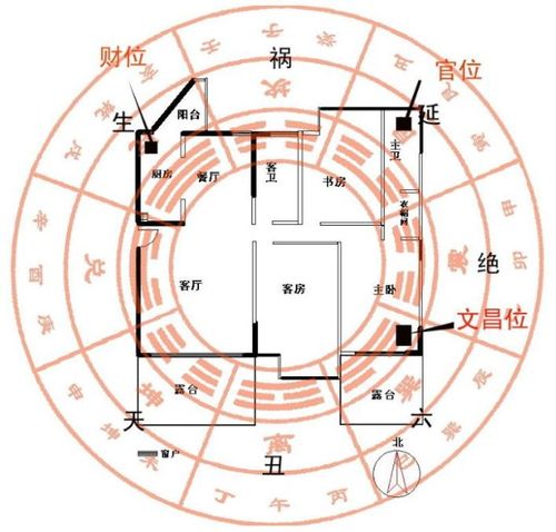 风水 第22页